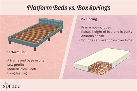 box spring vs metal frame|box spring mattress vs platform.